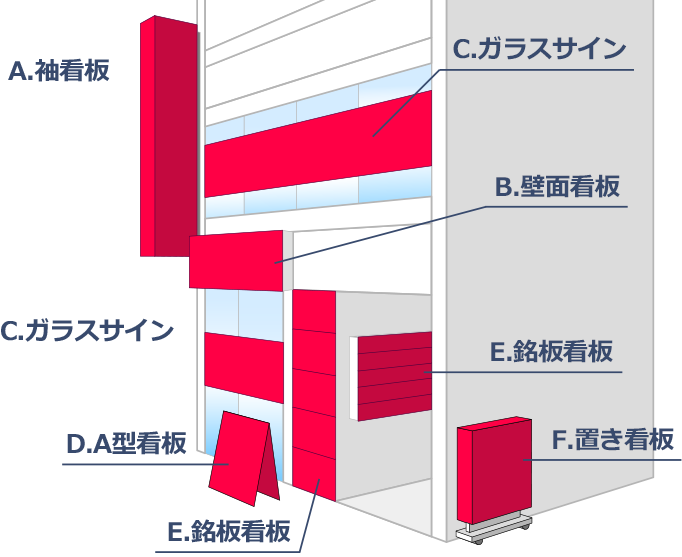 セールスプロモーショングッズ Ad Gumbo アドガンボ 風俗店 デリヘル向けの広告代理店です